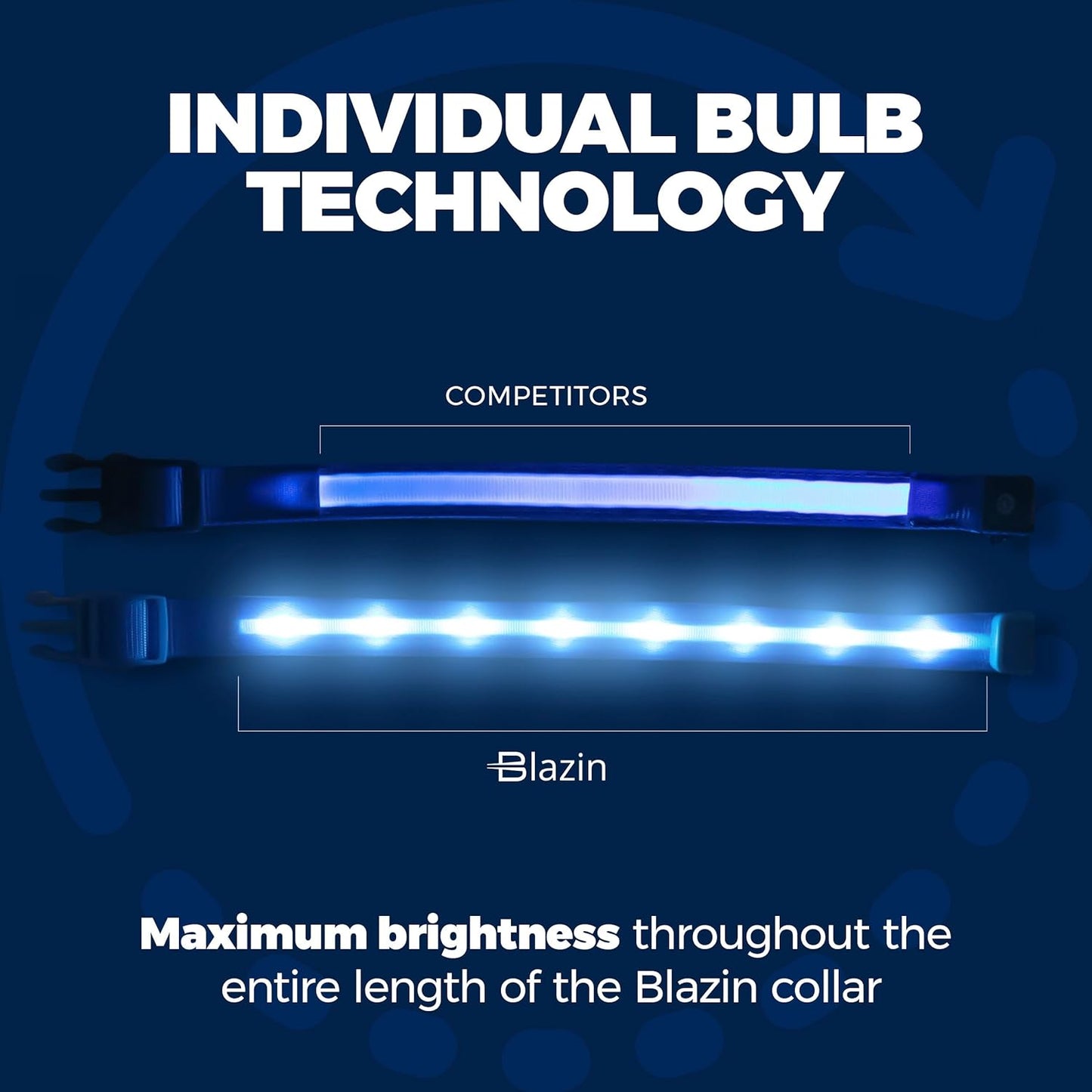 Premium LED Dog Collar - Original Design with 1,000 Feet Visibility - USB Rechargeable and Waterproof - Ideal for Night Walks - Trusted USA Brand